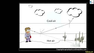 Applications of Total Internal Reflection: Mirage 