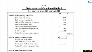 Cash Flow Statement-Direct Method