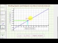 Understanding Profit Functions