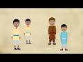 Exploring Social Classes in Ancient Mesopotamia