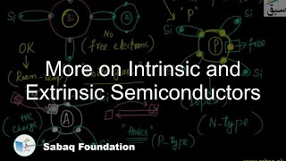 More on Intrinsic and Extrinsic Semiconductors