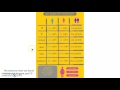 Understanding Possessive Adjectives