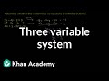 Understanding Systems of Equations