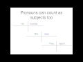 Diagramming Nouns, Verbs, and More