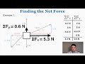 Understanding Net Force and Force Tables