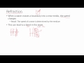 Wave Behavior and Interference Concepts