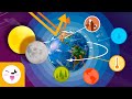 Conocimientos sobre la Tierra y su entorno