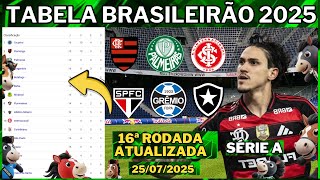 ⚽CLASSIFICAÇÃO BRASILEIRÃO 2025 HOJE – TABELA ATUALIZADA DO CAMPEONATO BRASILEIRO SÉRIE A!