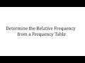 Understanding Relative Frequencies