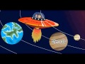 Exploring Planetary Science Concepts