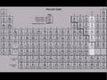 Understanding Oxidation Numbers and Periodic Table