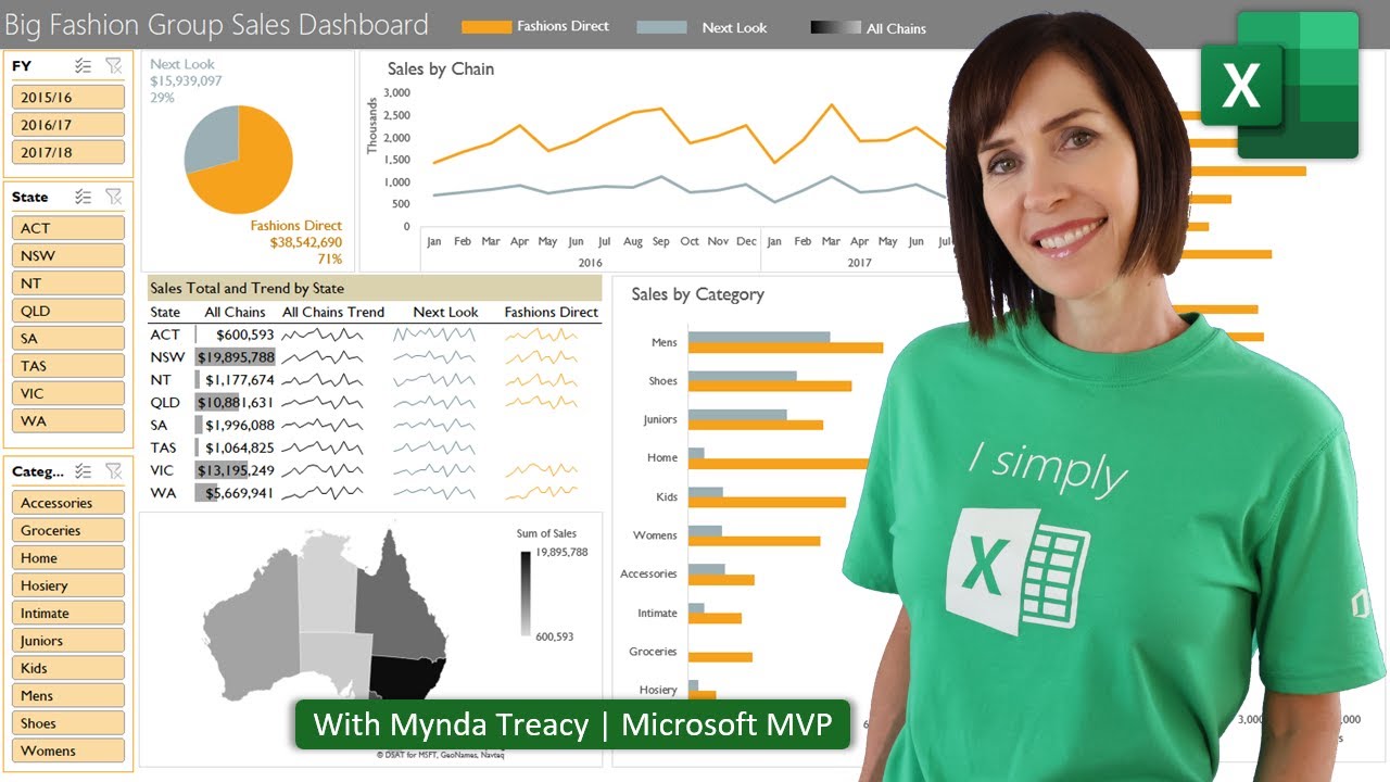 How to build Interactive Excel Dashboards that Update with ONE CLICK! - My Online Training Hub