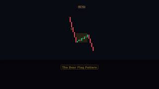 The Bear Flag Pattern Explained