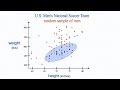 Exploring Scatter Plots and Their Applications