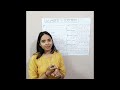 Understanding Numbers and Their Types