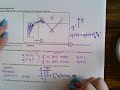 Understanding Derivatives and Tangent Lines