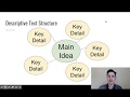 Main Ideas and Key Details Assessment
