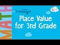 Understanding Place Value Concepts