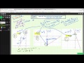 Slope-Intercept Form Concepts
