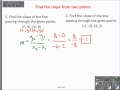 Exploring Equations of Lines in the Coordinate Plane