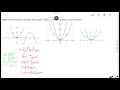 Exploring Quadratic Transformations through Graphs