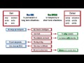 Mastering Ser vs Estar in Spanish Grammar
