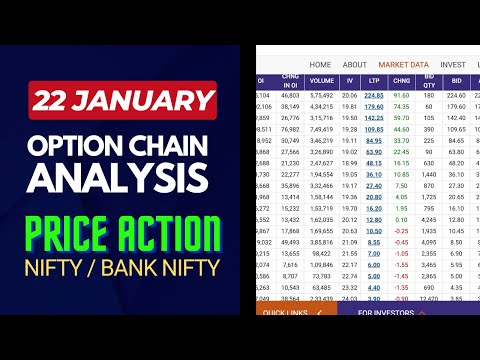 OPTION CHAIN ANALYSIS | 22nd JAN 2025 | NIFTY & BANK NIFTY TODAY | INTRADAY PRICE ACTION ANALYSIS