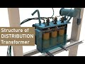 Transformer Functionality and Energy Sources