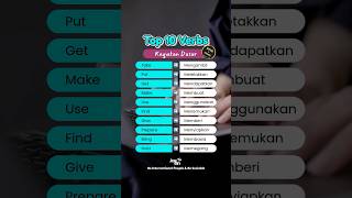 Kata Kerja (Verb) Bahasa Inggris Sehari-hari