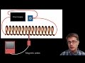 Magnetic Fields and Solenoids Concepts