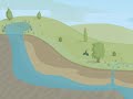 Understanding Aquifers in New Zealand