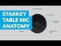 Youtube video van Starlink Table Microphone