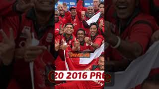 Asia Cup 2025 Full Match List | Teams, Dates & Venues