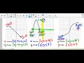 Exploring Domain and Range of Continuous Graphs