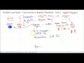 Exploring Atomic Structure Concepts