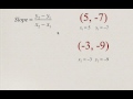 Slope and Fraction Concepts