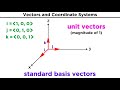 Exploring Vectors: Operations and Properties