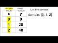 Domain and Range Concepts