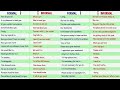 Formal Communication Phrases