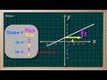 Understanding Slope and Its Characteristics