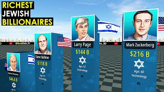 Richest Jewish Billionaires in the World