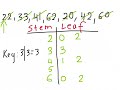 Exploring Stem and Leaf Plots and Measures of Central Tendency