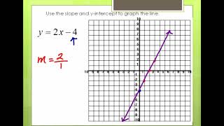 Graphing Linear Equations (AFDA Unit 1-3)