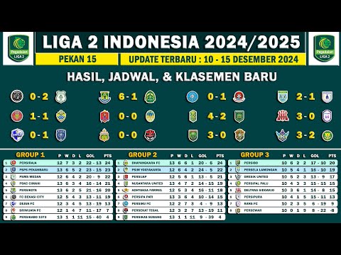 Hasil Liga 2 2024 Pekan 14 - Jadwal Liga 2 2024 Pekan 15 - Klasemen Liga 2 2024 Terbaru Grup 1 2 & 3