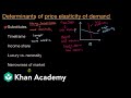 Understanding Price Elasticity of Demand