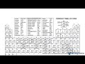 Binary Acids and Oxyacids Concepts