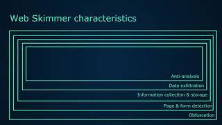 Where's my dough?! A look at web skimming attacks on