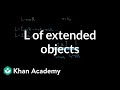 Understanding Angular Momentum