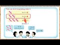 Understanding Dots and Multiplication