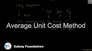 Average Unit Cost Method